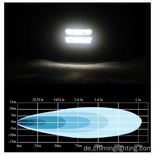 quadratisches LED-Arbeitslicht-Sternlicht für Auto